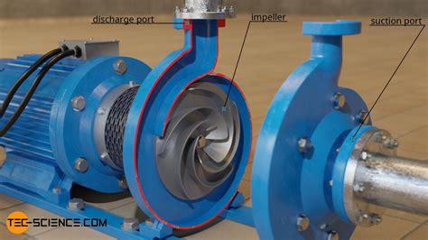 centrifugal pump stainless how it works|how does a centrifugal pump work.